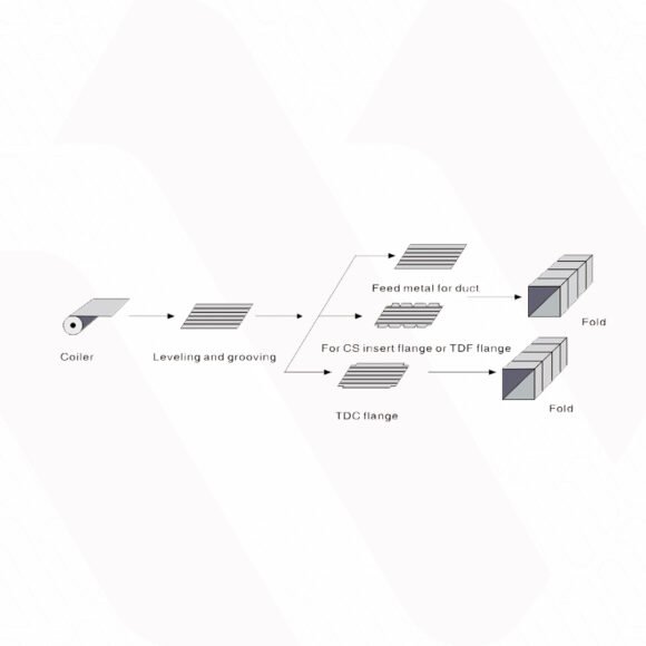 CNC Auto Line III - Image 2