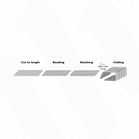 CNC Auto Line III - Image 3